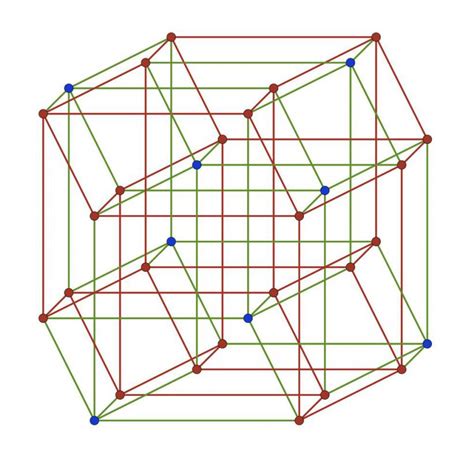 What Is The Fourth Dimension With Picture
