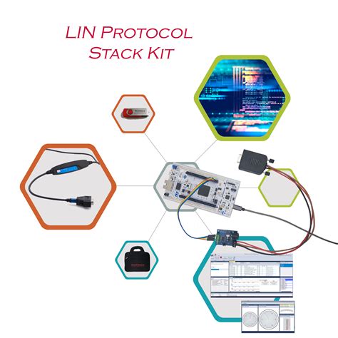 LIN Protocol Stack Kit - Warwick Control Technologies Store