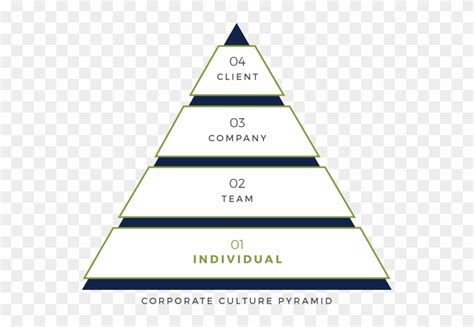 Maximizing Results Company Culture Pyramid Triangle Hd Png Download