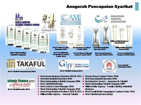 Should you not find what you need, get in touch. Kenapa Perlu Etiqa - ETIQA TAKAFUL