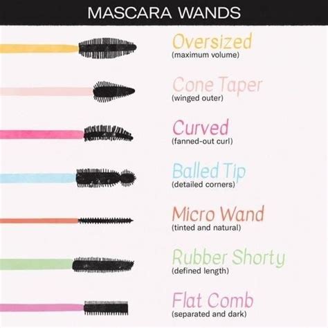 The Ultimate Guide To Mascara Makeup Charts Mascara Wands Mascara