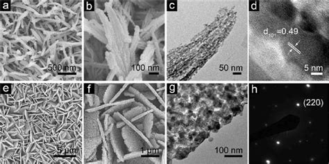 Fesem And Tem Characterization Of A Crystallized Comn 2 O 4 Nanowire