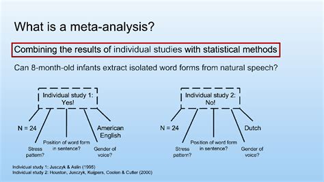 Statswork Systematic Review Vs Meta Analysis Statswork