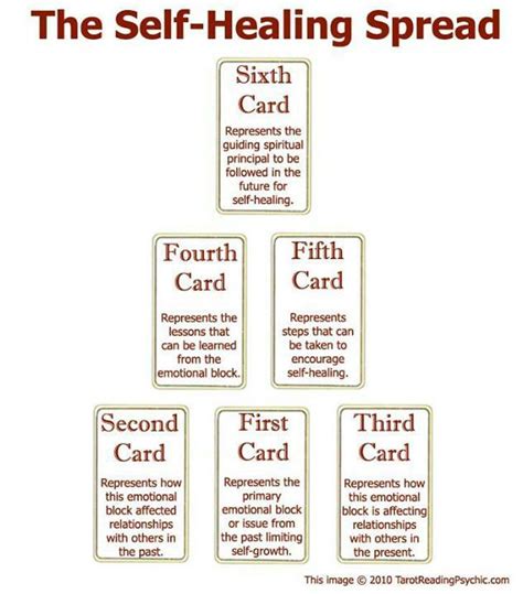 Eleven Numerology Master Number Tarot Card Spreads And Meanings