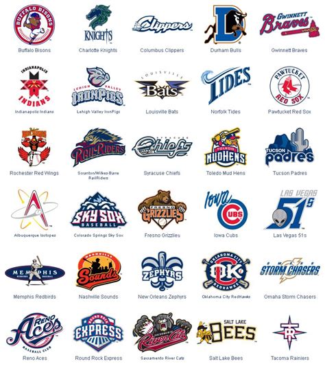 All Of The Triple A Baseball Logos Sports Logos Pinterest Minor