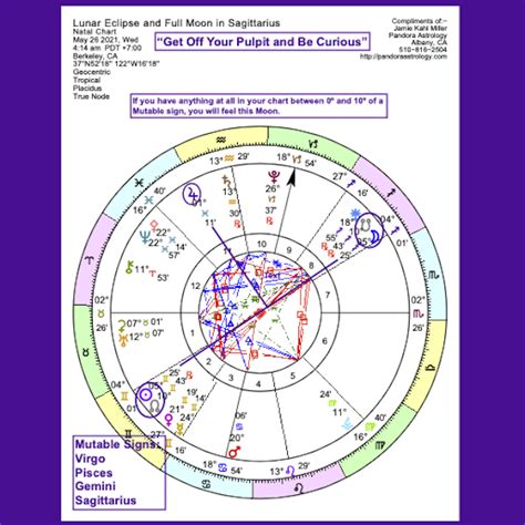 A lunar eclipse happens when the earth's shadow covers all or part of the moon. May 2021 Lunar Eclipse in Sagittarius | Pandora Astrology