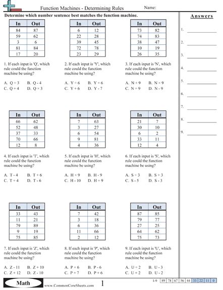 Grade 7 Number Patterns Worksheets Pdf Worksheetpedia