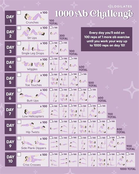 Hardest Ab Challenge Yet The Ab Challenge Are You In Head On Over To Blogilates To Get