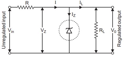 (a) Draw I-V characteristics of a Zener diode. (b) Explain ...