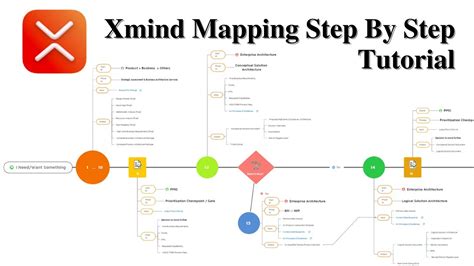 Xmind Mind Mapping Tutorial For Beginners How To Use Xmind Mapping Tool Step By Step Tutorial