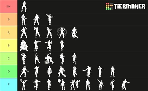 Fortnite Icon Emotes 200321 Tier List Community Rankings Tiermaker