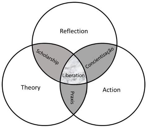 There are at least five themes that form the basic perspectives. Conceptual Framework Critical Race Theory Tenets
