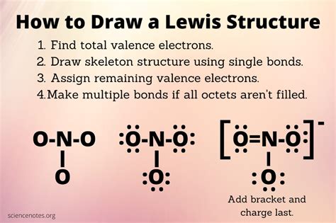 How To Draw A Lewis Structure Chemistry Education Chemistry Study
