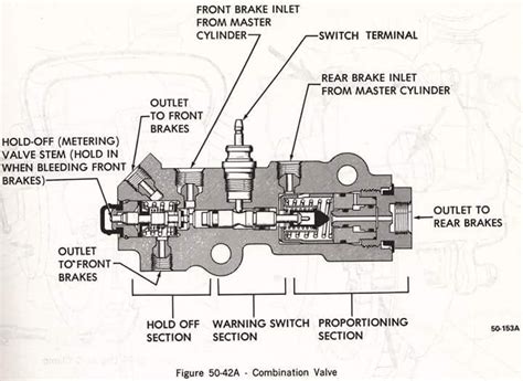 1968 Camaro Proportioning Valve Diagram - Ignazio Antonelli