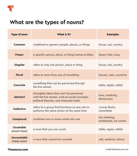 Types Of Nouns Used In The English Language Thesaurus Com