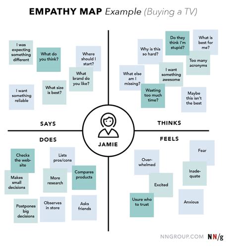 Ux Mapping Methods Compared A Cheat Sheet Artofit