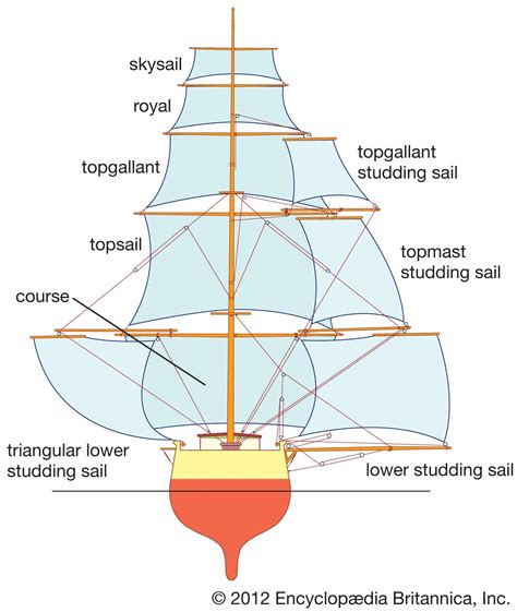 Tall Ship Rigging Diagram