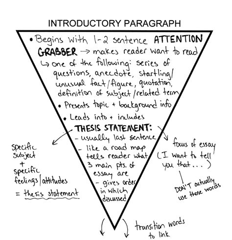 The introduction to an essay is very important. Essay Paper Writing: Building An Introductory Paragraph ...