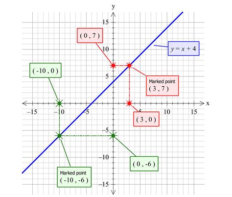 X Y Graph