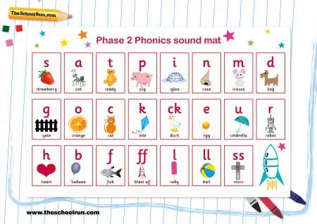 Each day your child will learn a new letter sound and an action to represent these sounds. Phonics sound mats | Free phonics phase 2, 3, 4 and 5 ...