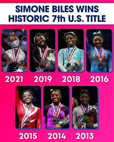 Simone Biles Wins Record Seventh National Women S All Around Title Ktvz