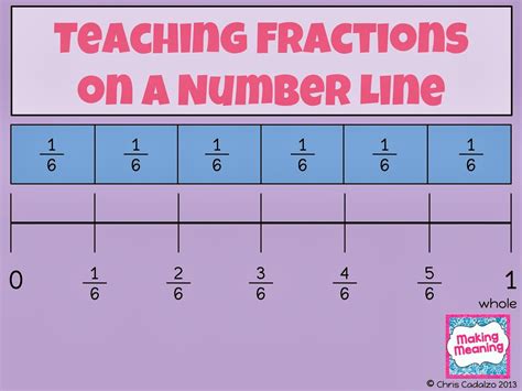 Teaching Fractions On A Number Line The Organized Classroom Blog
