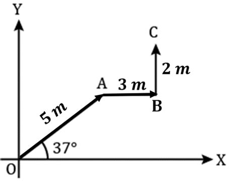 Refer To Figure Find The Angle With The X Axis Of The Resultant Of Vec