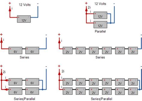 This diagram shows a simple parallel circuit to increase current or power. wiring multiple 6 volt batteries together | Connecting Batteries Together For 12 Volt Wiring ...
