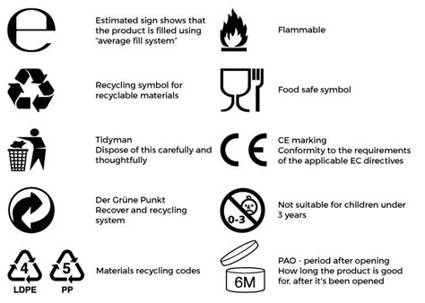 Packaging Symbols And Meanings Packaging And Labelling Labels What