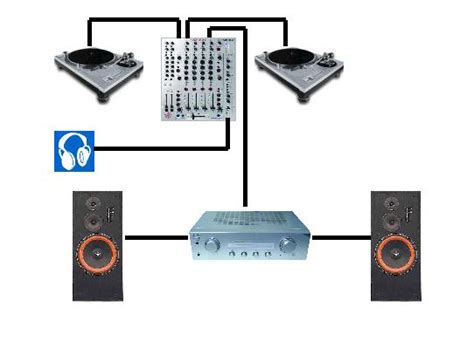 Connecting Mixer To Amplifier Diagram Wiring Site Resource