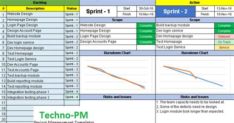 Agile Dashboard Excel Templates Project Management Templates