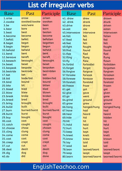 List Of Irregular Verbs