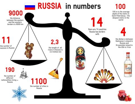 15 Facts About Russia With Infographics Friendly Local Guides Blog