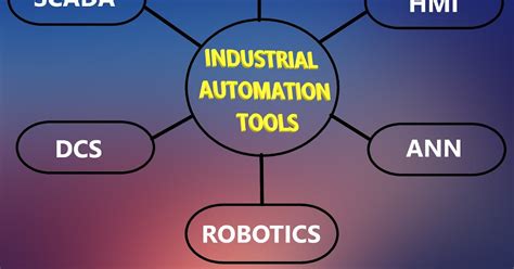 Industrial Automation Tools Inside Automation