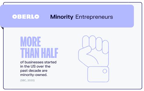 10 Entrepreneur Stats That You Want To Know In 2022 Infographic Sci