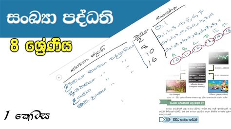 Number System Grade 8 Sinhala Part 1 Youtube