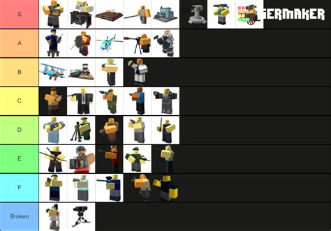 All Tds Towers Tier List Community Rankings Tiermaker