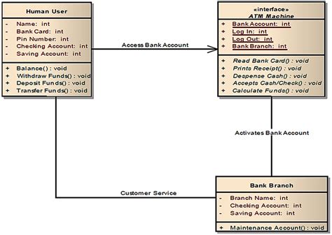Atm Systems Class Diagram Download Scientific Diagram