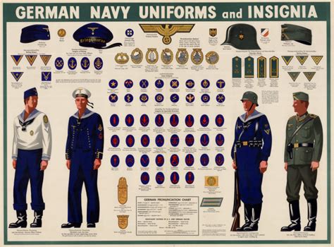 German Navy Uniforms And Insignia Sequence 1 Unt Digital Library
