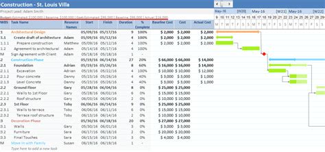 Project Budget Template Gantt Chart Excel Template