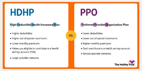 Hdhp Vs Ppo Which Is Better 2022