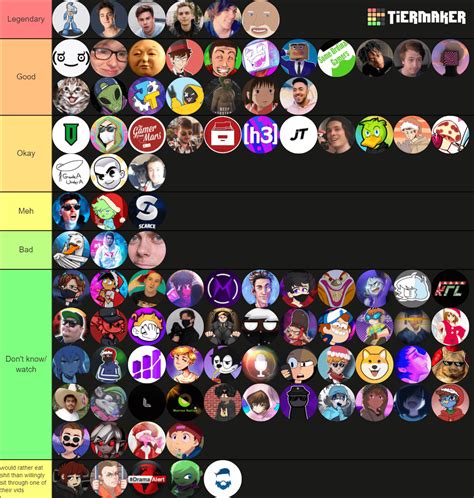 Commentary Youtuber Tier List If One You Like Isnt Here Comment And