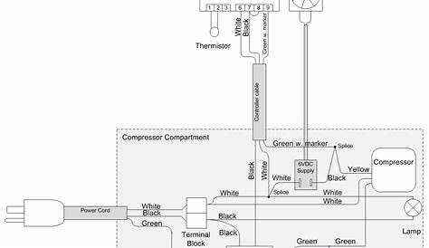 Haier Freezer Wiring Diagram