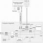 Hair Dryer Circuit Schematic