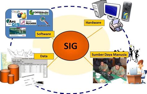 Sistem Informasi Geografis Pengertian Manfaat Dan Jenis Data SIG Portal Kelas