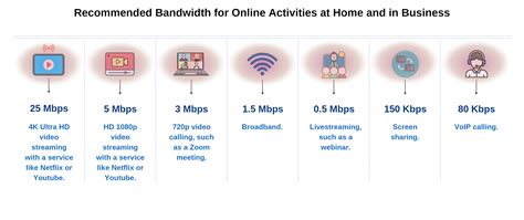 Get To Know The Different Types Of Bandwidth Broadbandsearch