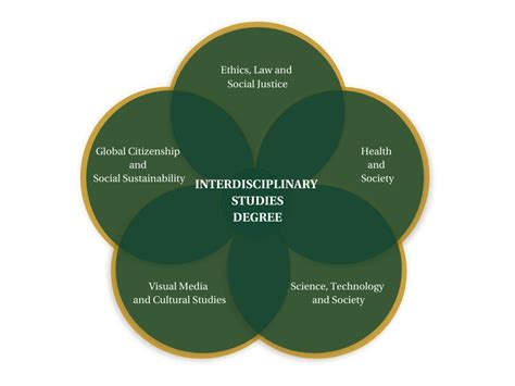 Interdisciplinary Studies Curriculum Interdisciplinary Studies In