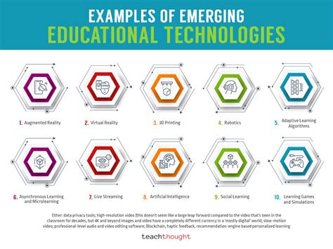 10 Specific Examples Of Emerging Educational Technologies School