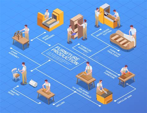 Diagrama De Flujo Isométrico De Producción De Mobiliario Ilustración