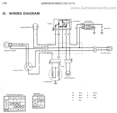 50cc scooter ignition switch wiring diagram. Tao Tao 125cc Go Kart 5 Wire Cdi Wiring Diagram